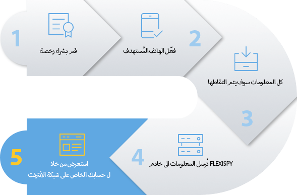 android Monitoring Software