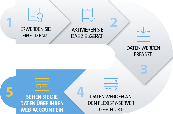 Android Monitoring Software