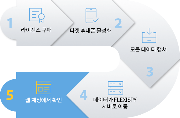 Android Monitoring Software