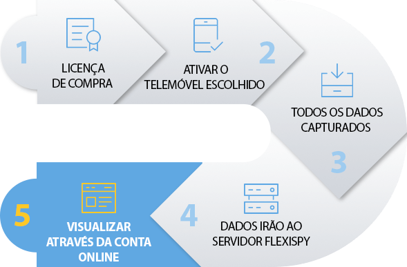 Android Monitoring Software