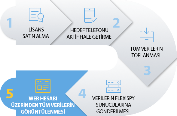 Android Monitoring Software