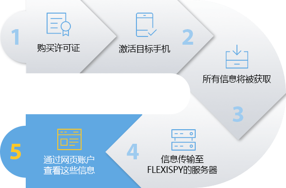 Android Monitoring Software