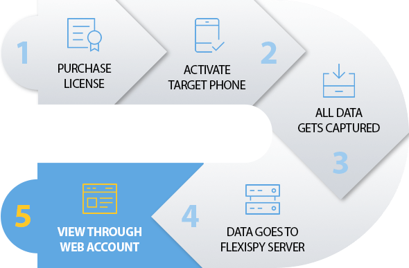 Android Monitoring Software