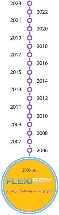 January 2006 - FlexiSPY lauches the world's first mobile monitoring service