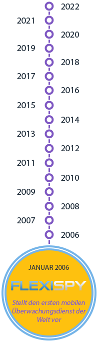 Januar 2006 - Stellt den ersten mobilen Überwachungsdienst der Welt vor