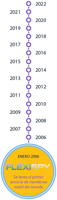 January 2006 - FlexiSPY lauches the world's first mobile monitoring service