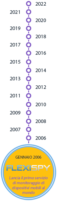 January 2006 - FlexiSPY lauches the world's first mobile monitoring service