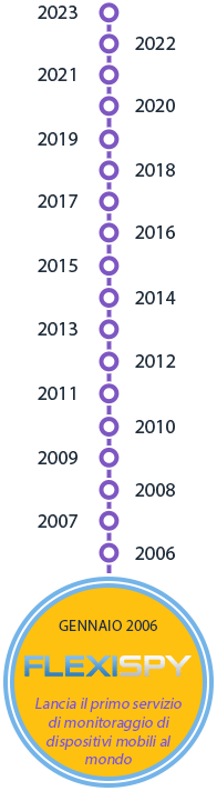 January 2006 - FlexiSPY lauches the world's first mobile monitoring service