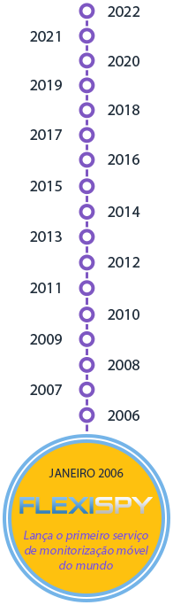 January 2006 - FlexiSPY lauches the world's first mobile monitoring service