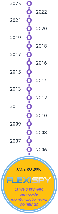 January 2006 - FlexiSPY lauches the world's first mobile monitoring service