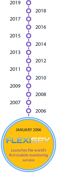 January 2006 - FlexiSPY lauches the world's first mobile monitoring service