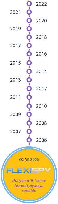 January 2006 - FlexiSPY lauches the world's first mobile monitoring service