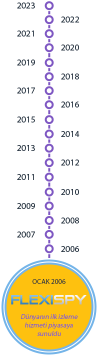 January 2006 - FlexiSPY lauches the world's first mobile monitoring service
