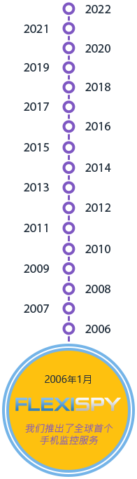 January 2006 - FlexiSPY lauches the world's first mobile monitoring service