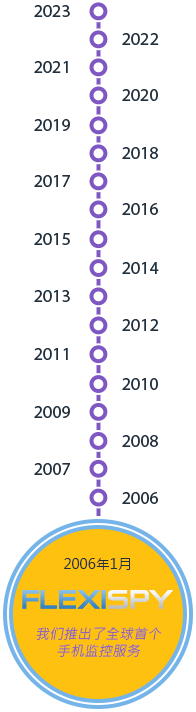 January 2006 - FlexiSPY lauches the world's first mobile monitoring service